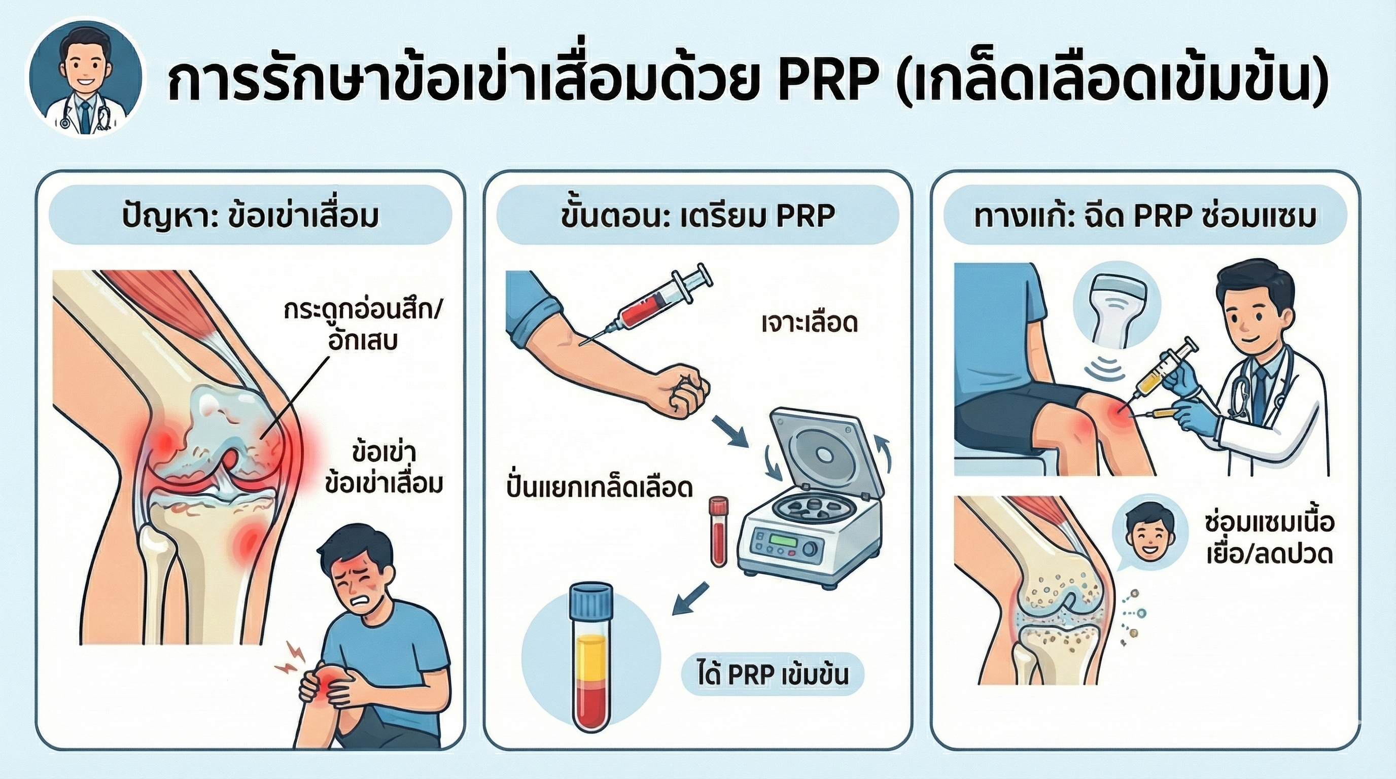 "หมอคะ ฉีด PRP แล้วจะสร้างกระดูกใหม่ได้เหมือนเด็กเลยไหม?"